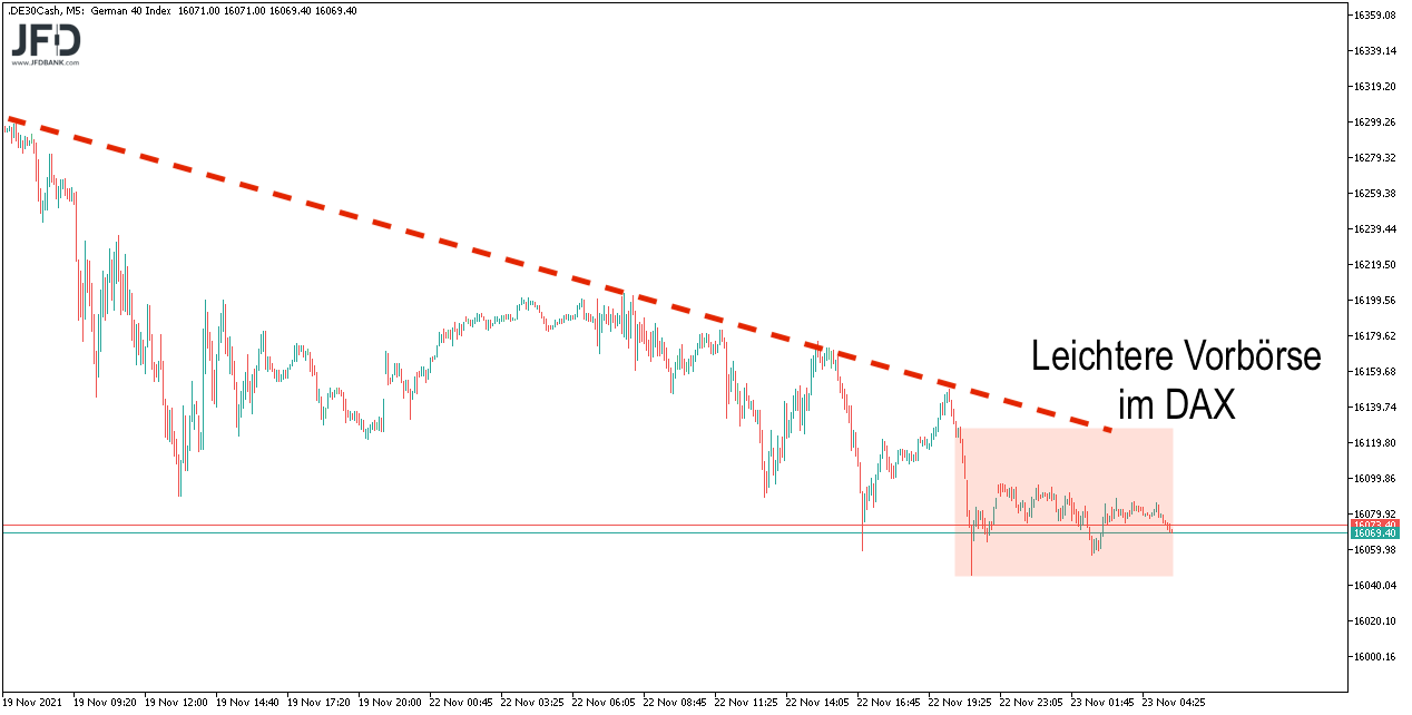 DAX-Vorboerse weiter im Trend am 23.11.2021