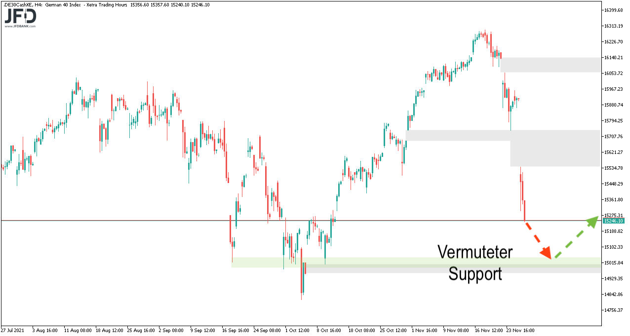 DAX-Support um die 15.000 als nächstes Ziel?