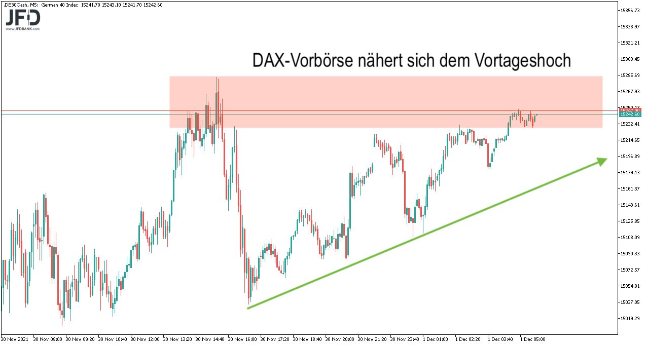 DAX-Vorboerse am 01.12.2021 fest