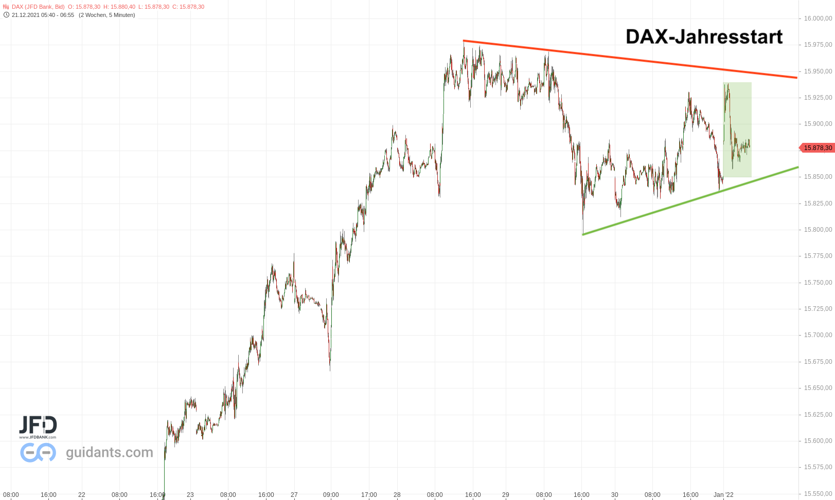 DAX-Vorboerse am 03.01.2021