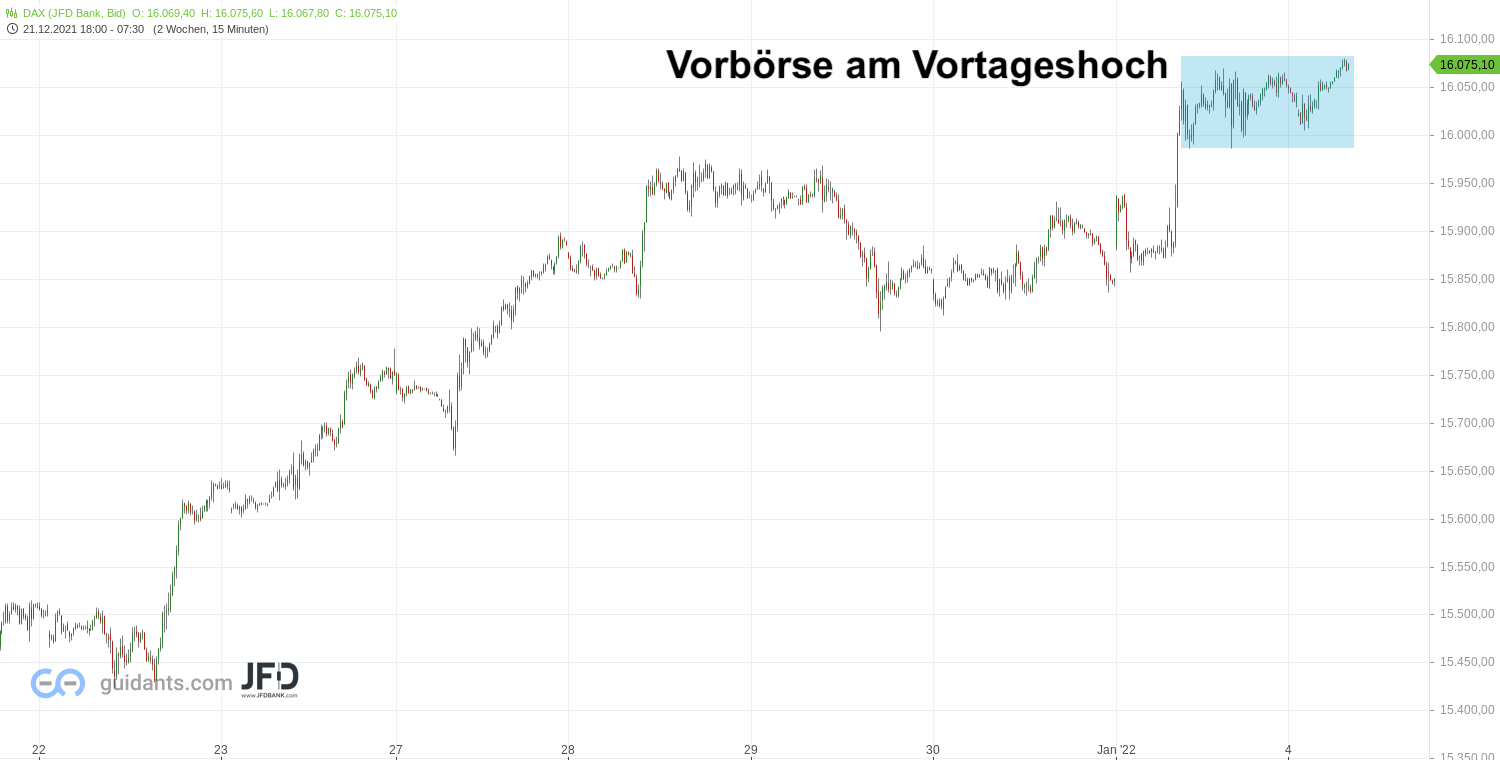 DAX-Vorbörse am 04.01.2022