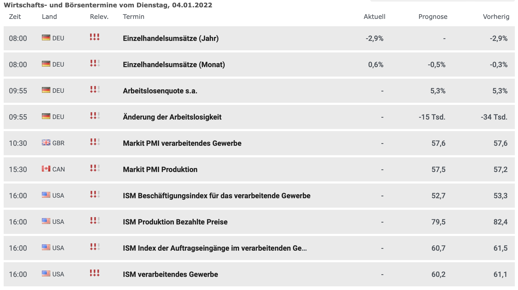 Wirtschaftstermine am 04.01.2022