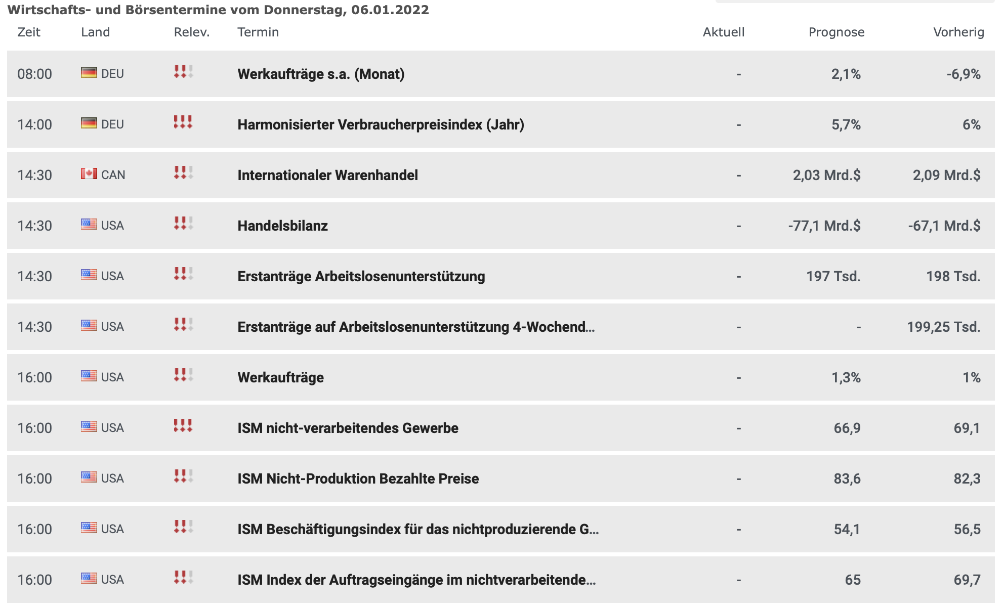 Wirtschaftstermine am 06.01.2022