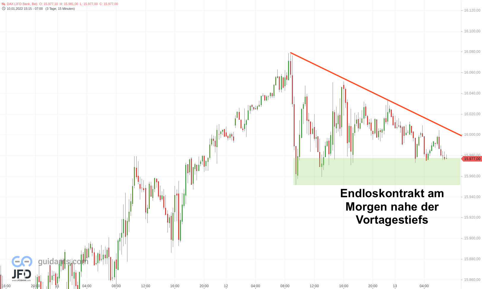 DAX-Vorbörse zurückhaltend am 13.01.2022