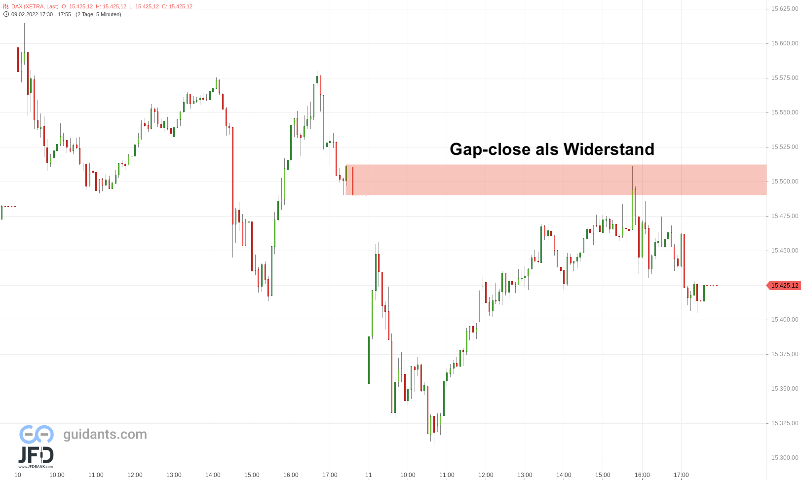 20220211 DAX-Entwicklung am Freitag
