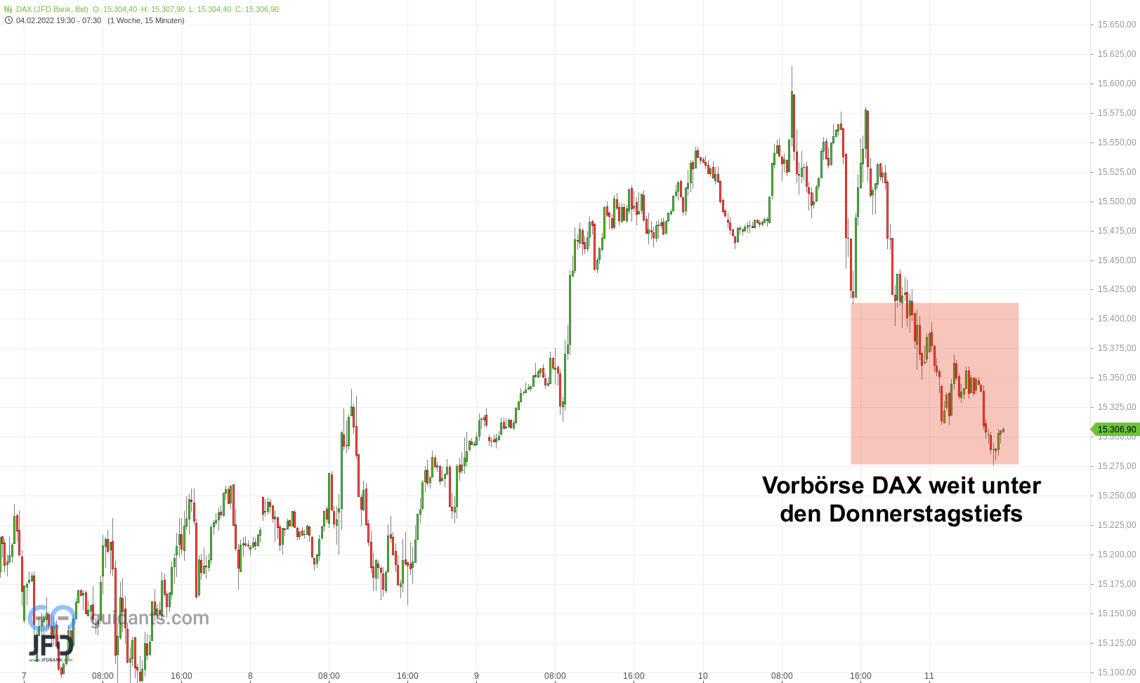 20220211 DAX Vorboerse