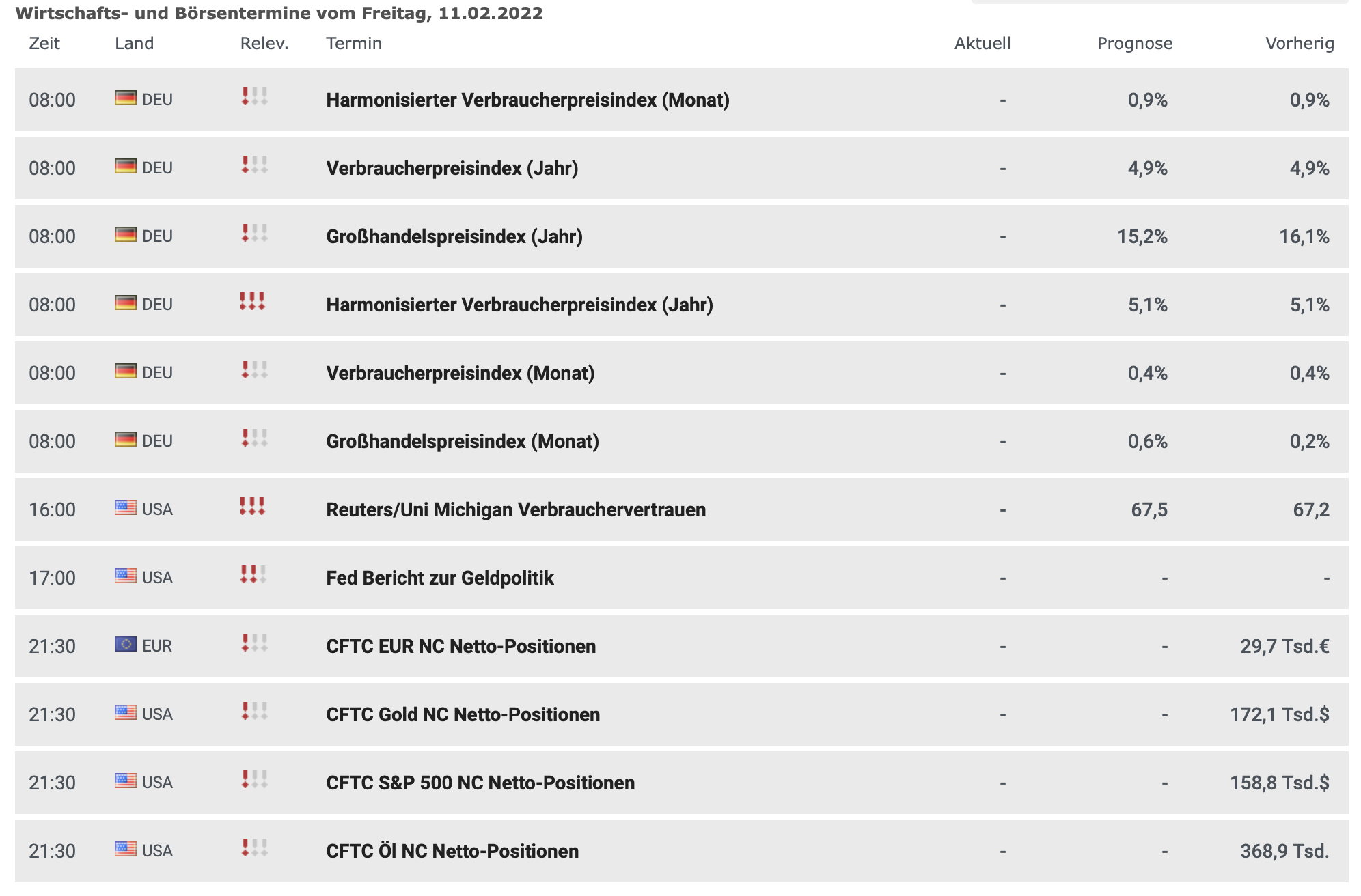 20220211 Wirtschaftstermine