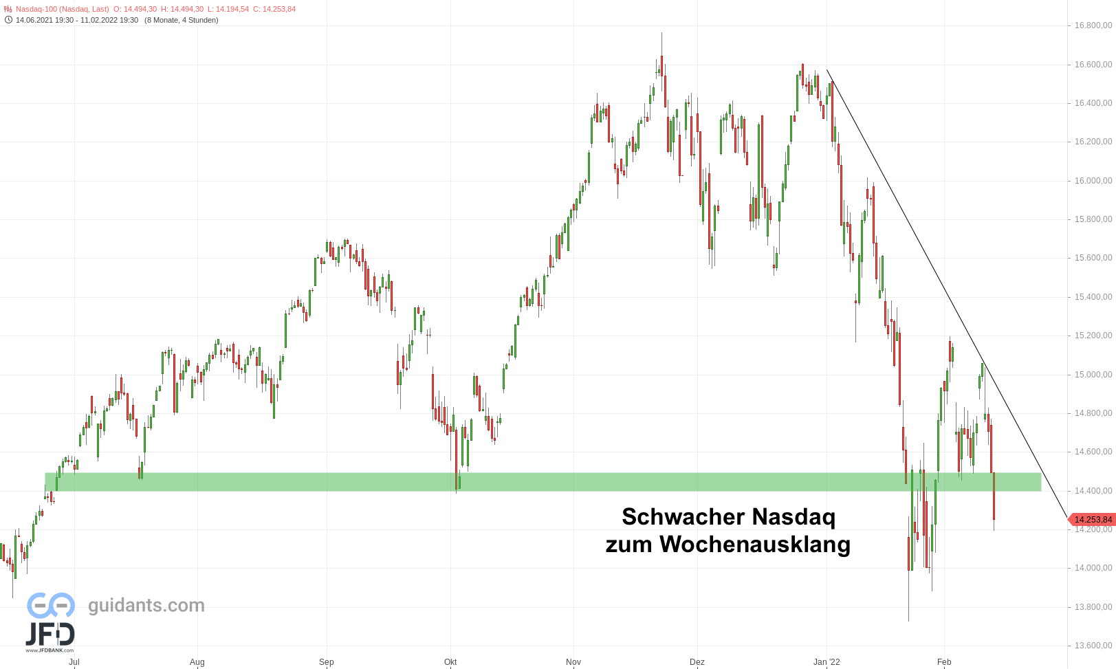 20220213 Nasdaq-100
