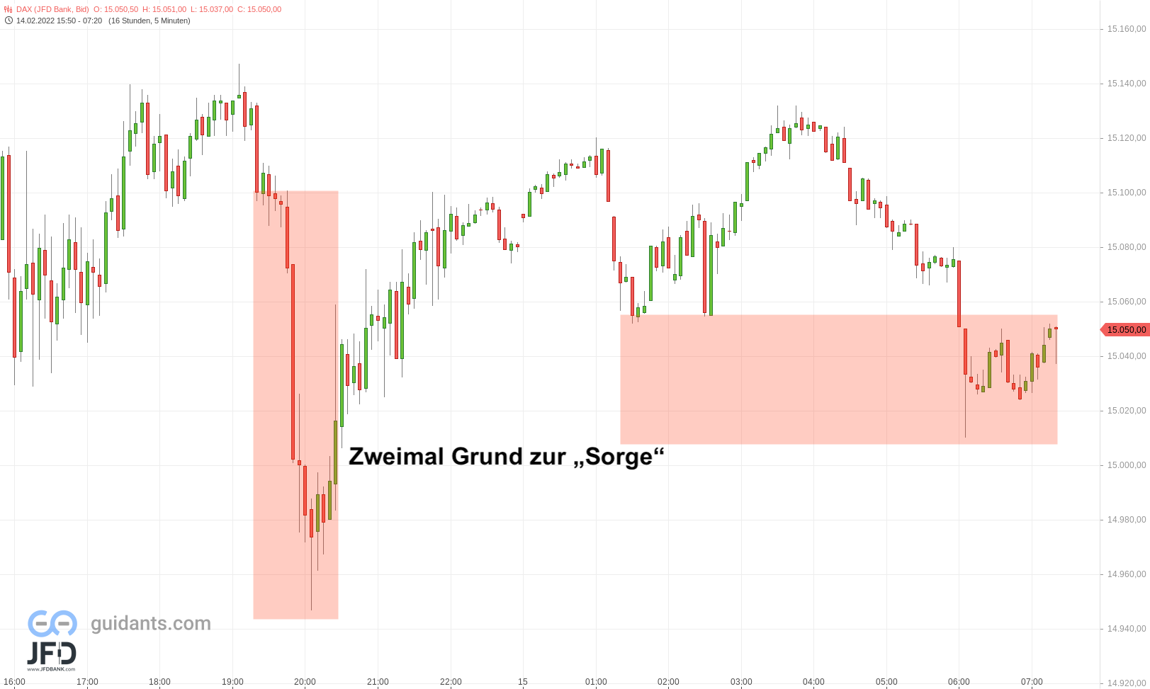 20220215 DAX Vorboerse