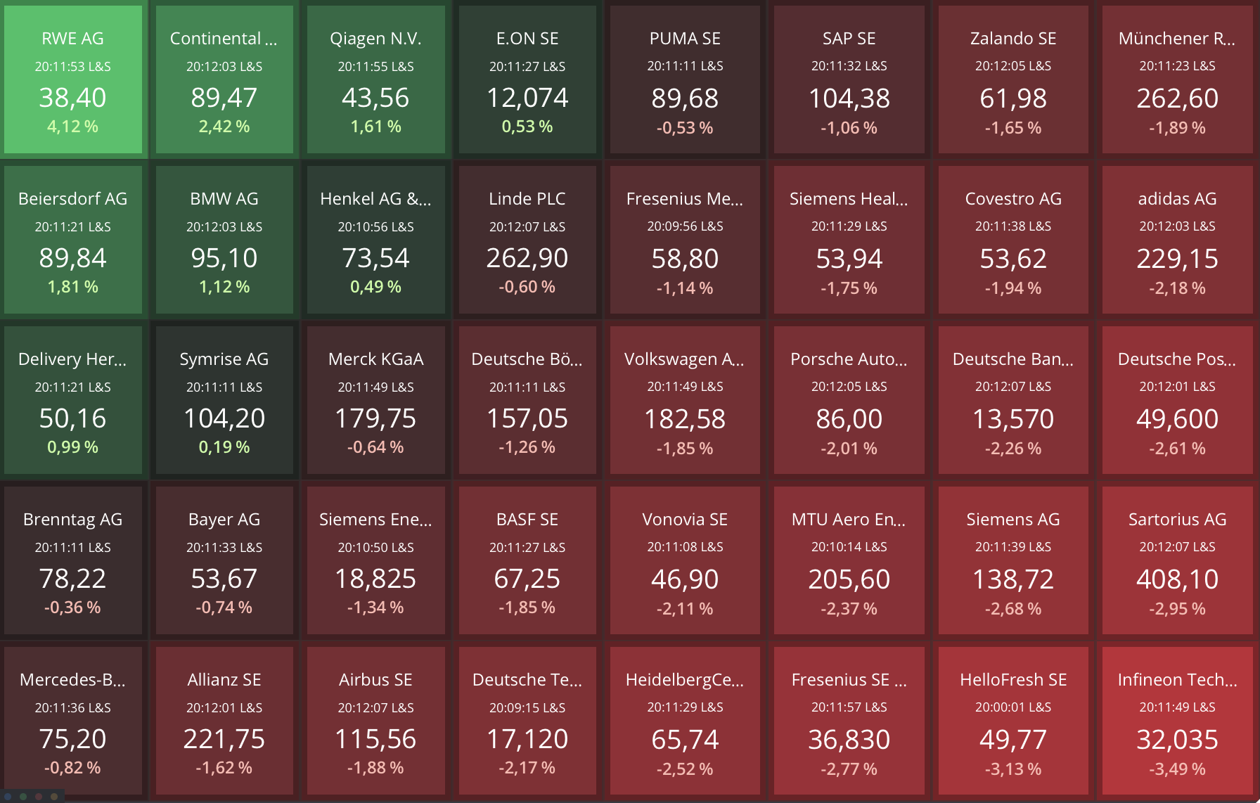 20220217 DAX-Aktien Heatmap