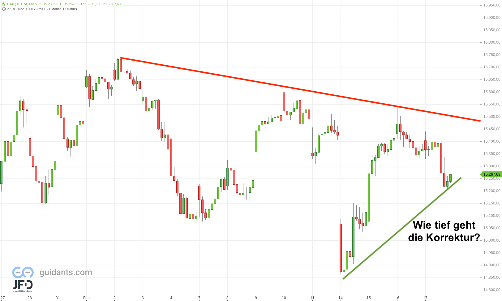 20220217 DAX Xetra Februar