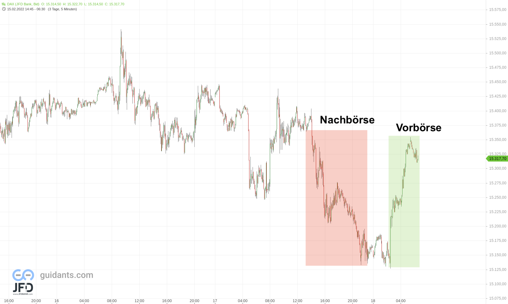20220218 DAX Vorboerse