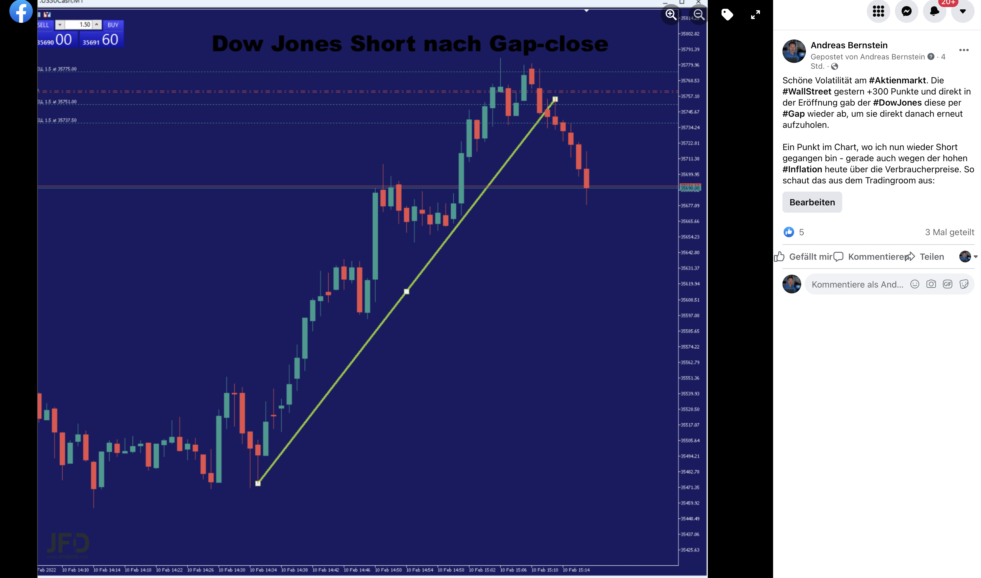 Dow Jones Trade, gezeigt auch auf Facebook