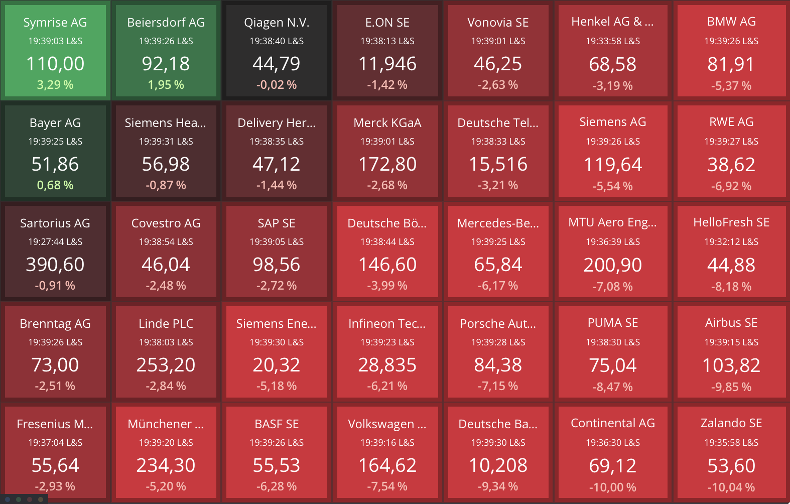 20220301 DAX-Aktien Heatmap
