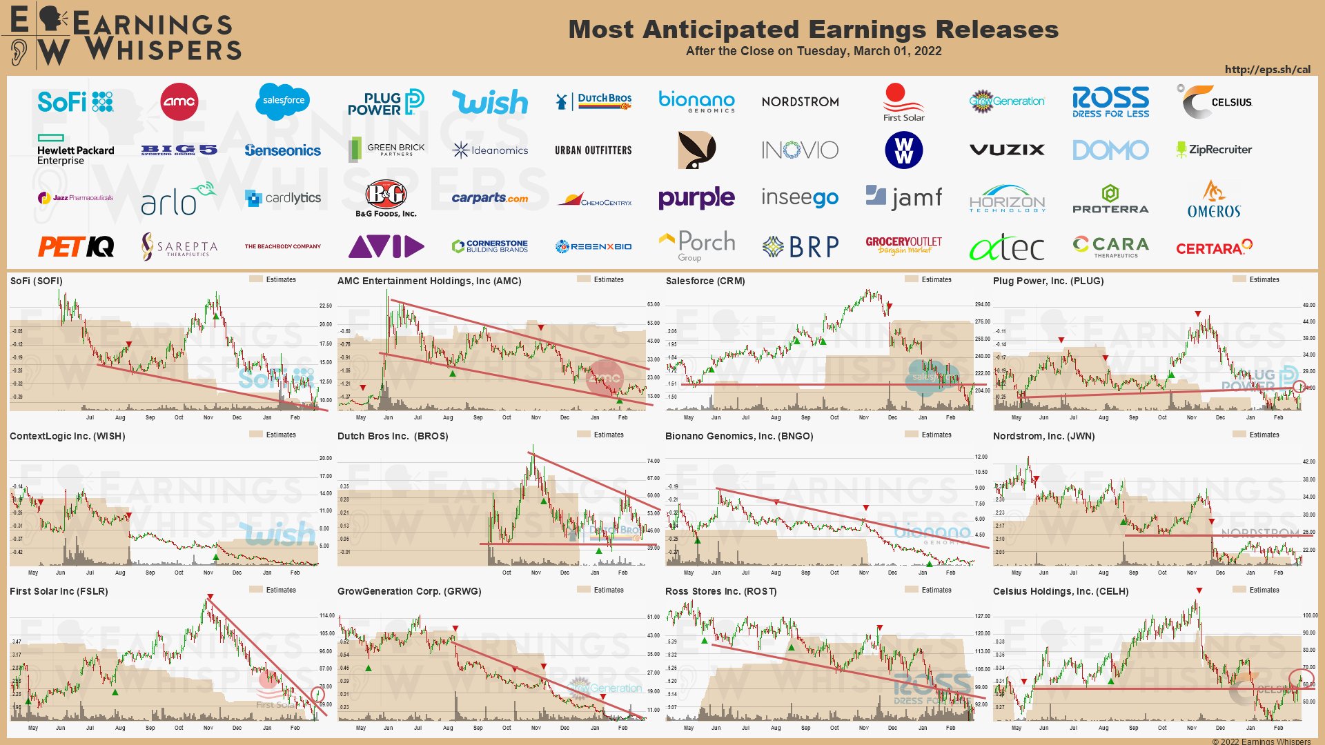 20220301 Earnings Abends