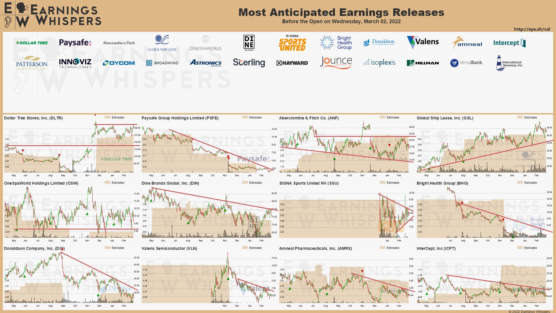 20220302 Earnings before