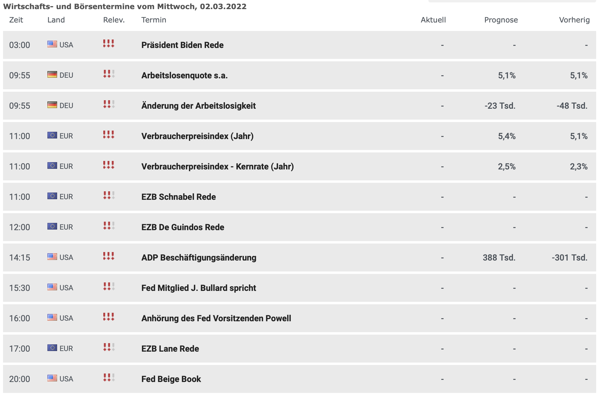 20220302 Wirtschaftstermine