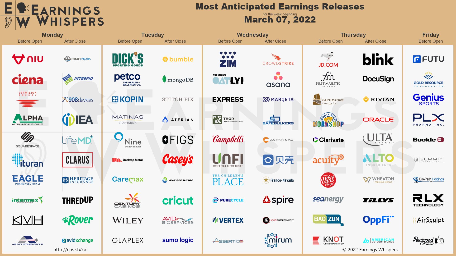 20220305 Earnings Week