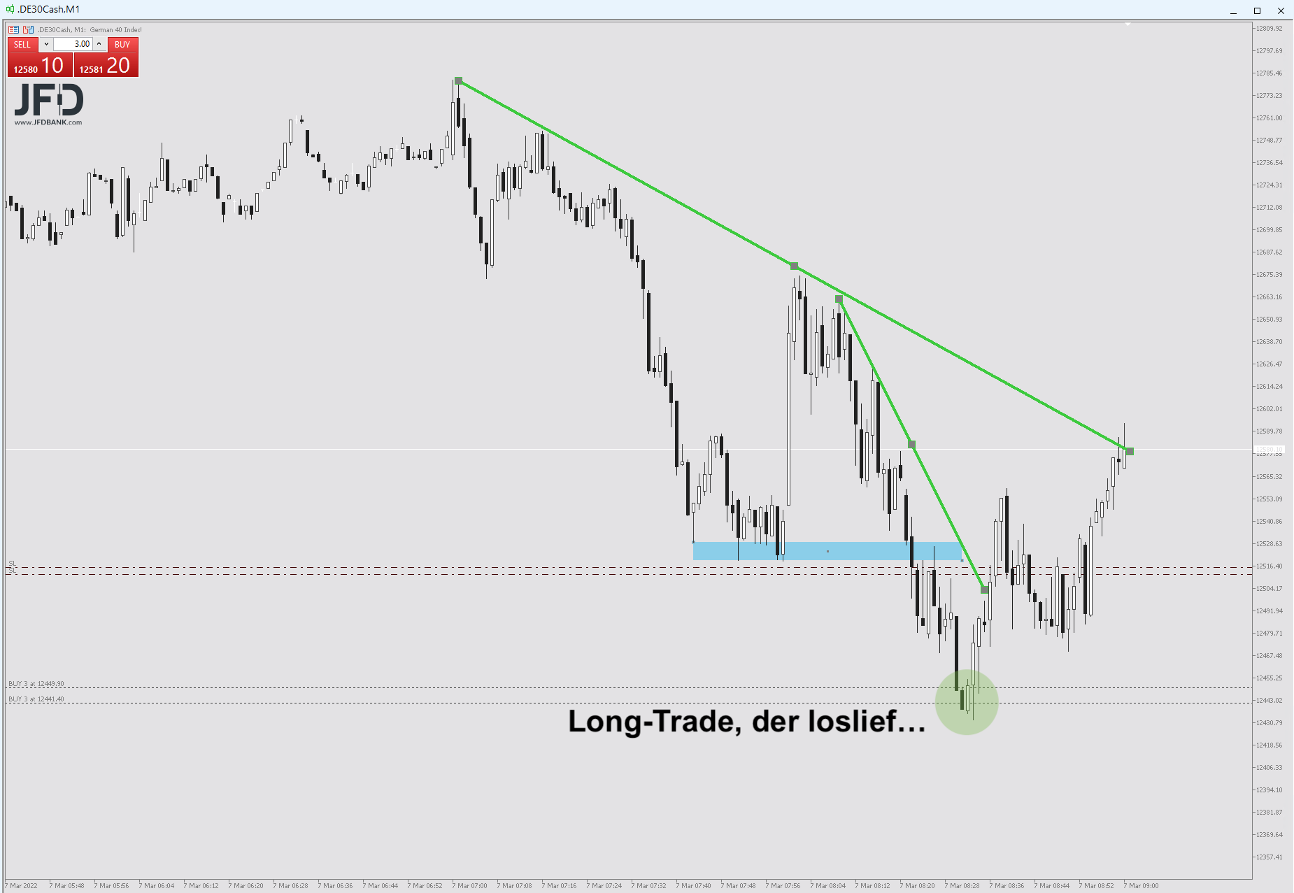 20220307 DAXtrade Long