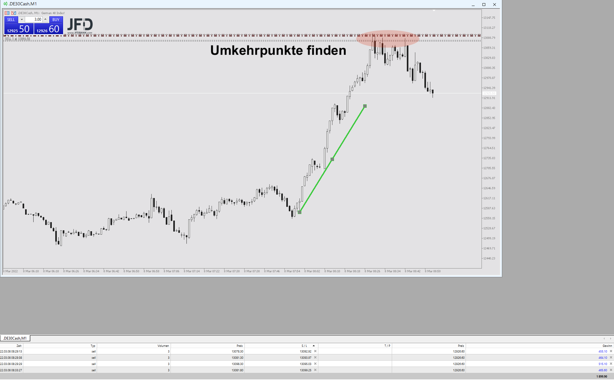 20220308 DAXtrade an der 13100