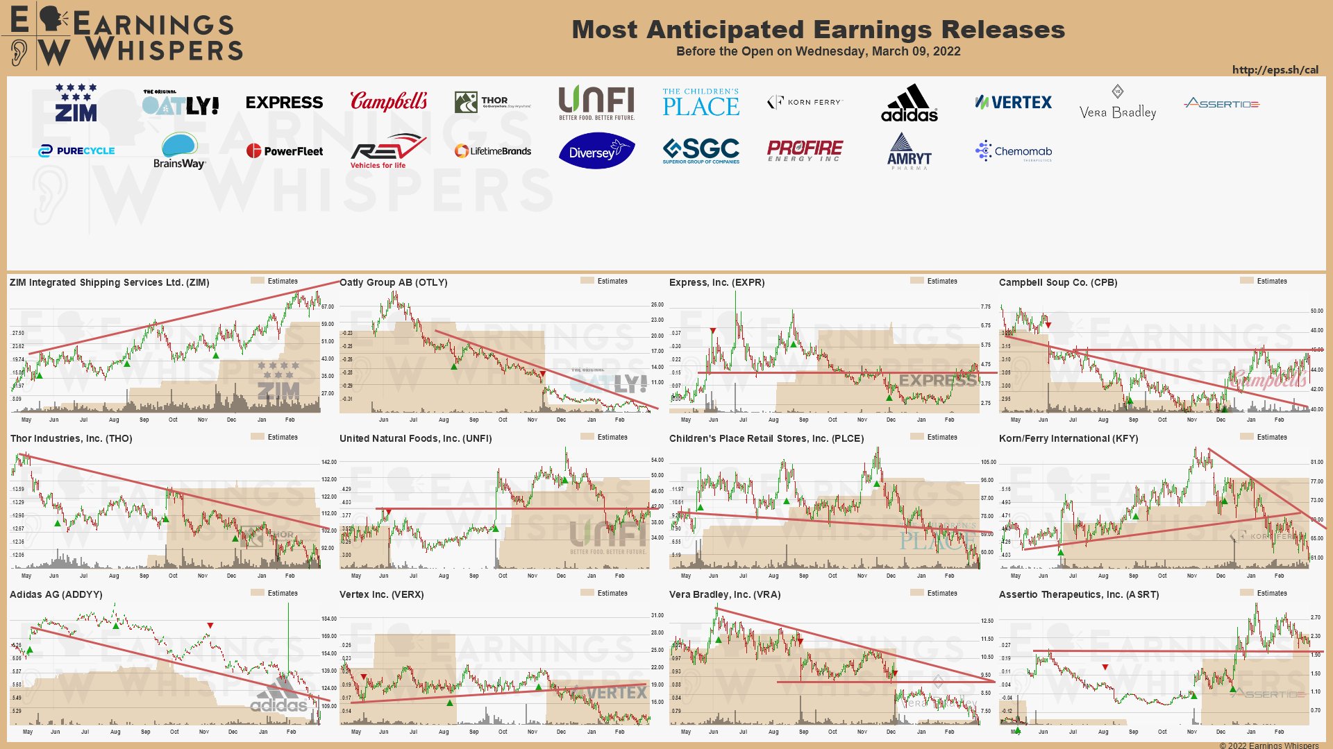 20220309 Earnings before