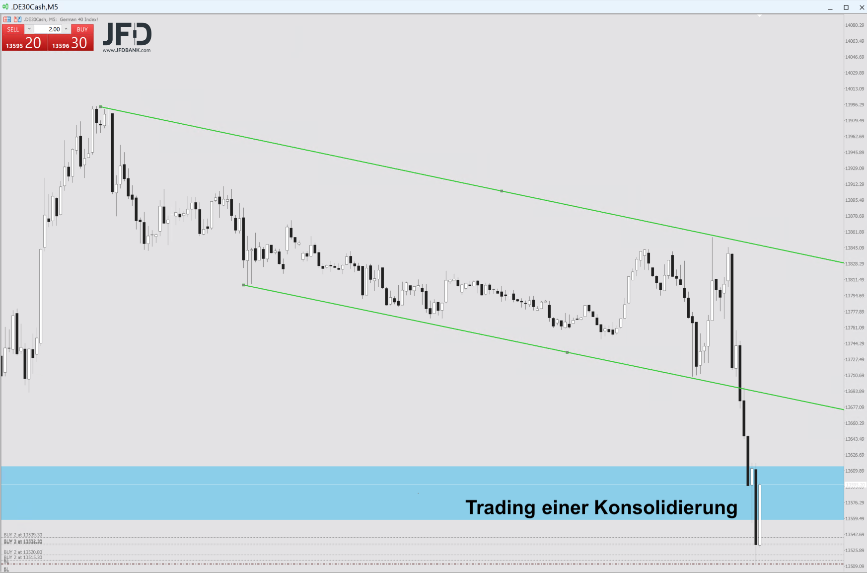 20220310 DAXtrade aus Konsolidierung heraus