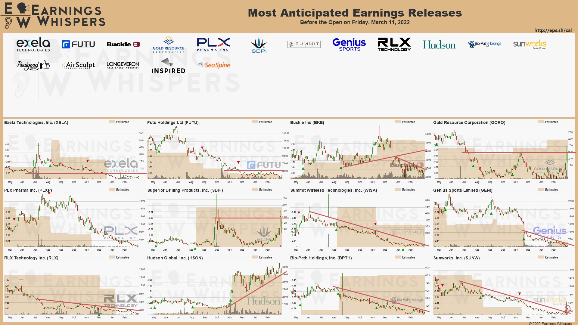 20220311 Earnings before
