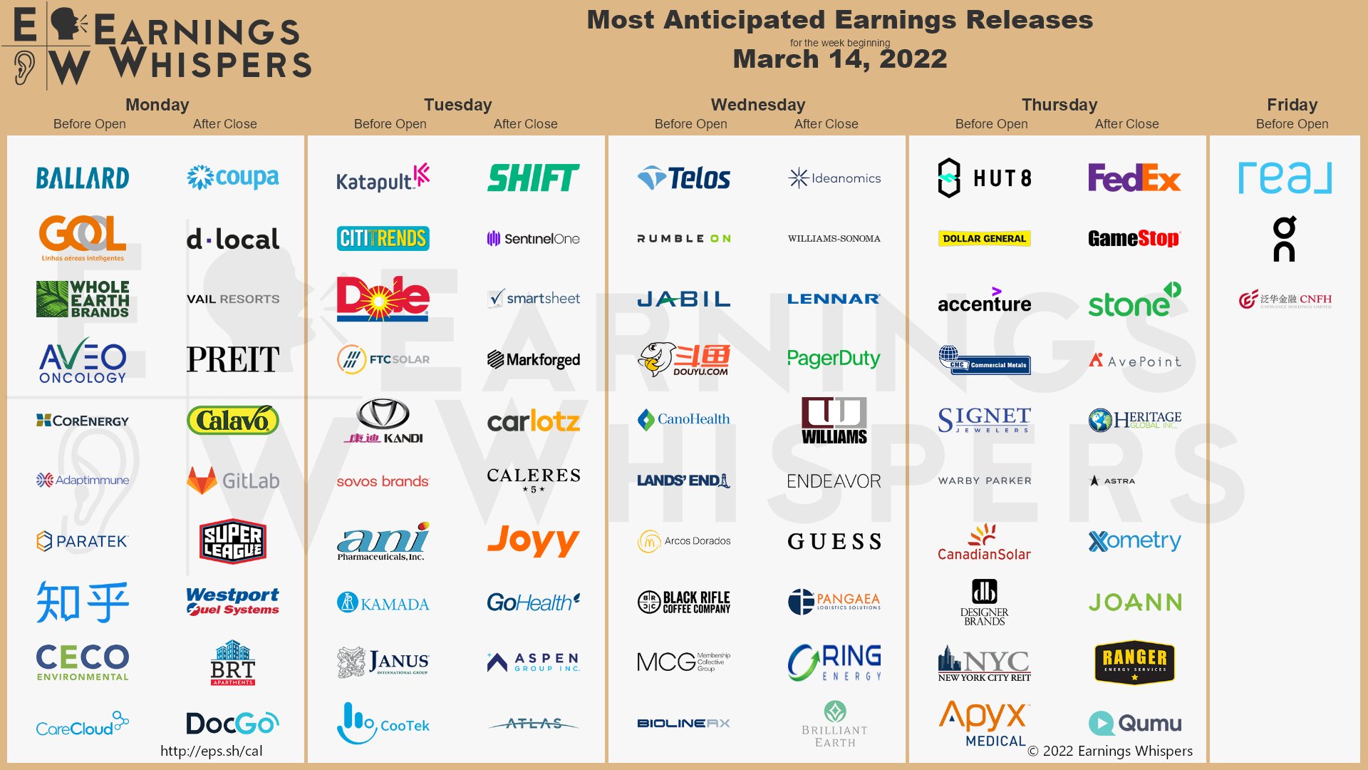 20220313 Earnings week