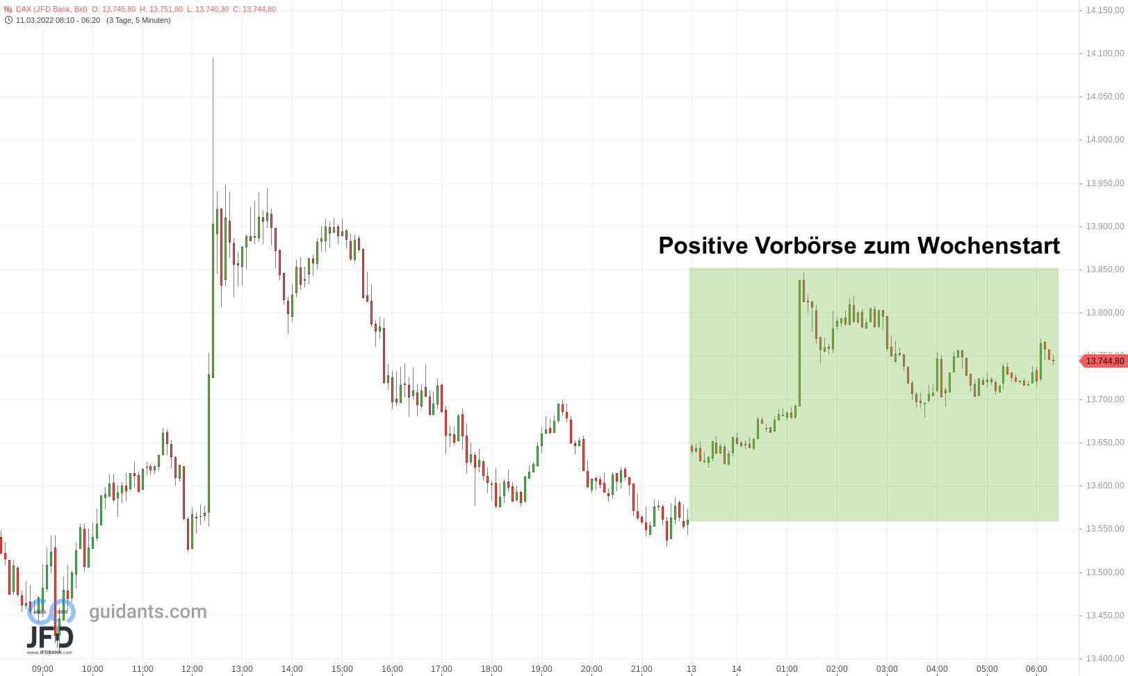 20220314 DAX Vorboerse