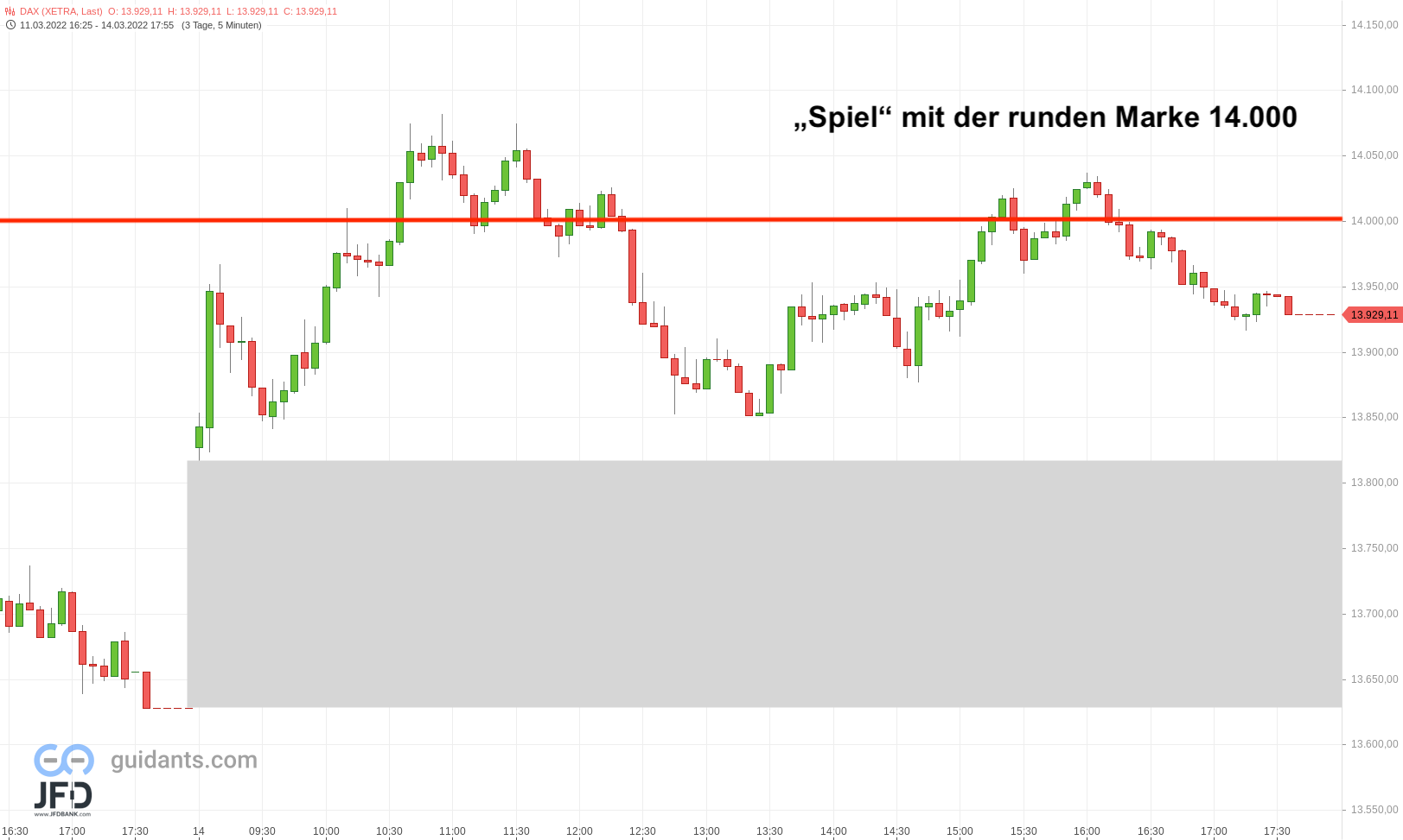 20220314 DAX Xetra Wochenstart