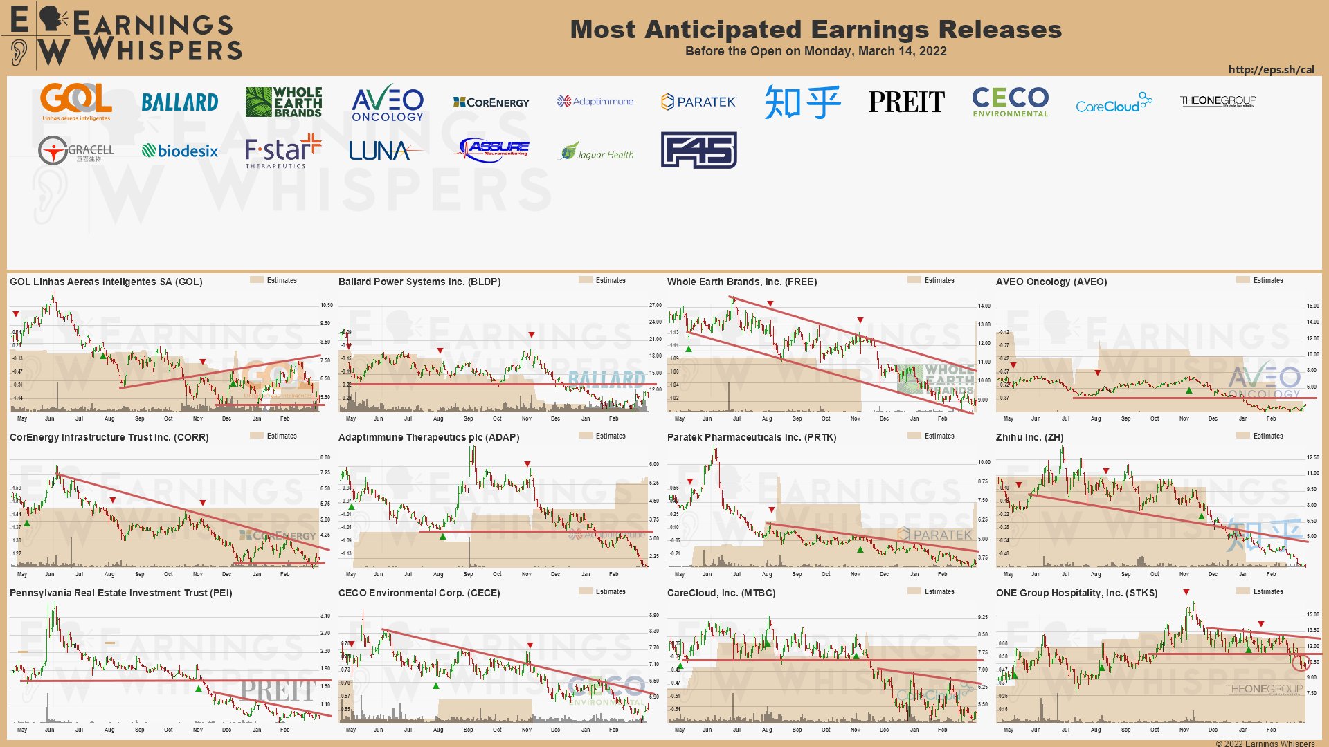 20220314 Earnings before