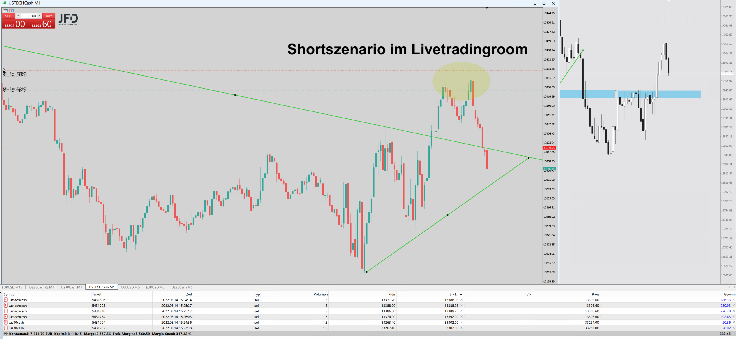 20220314 Nasdaqtrade3