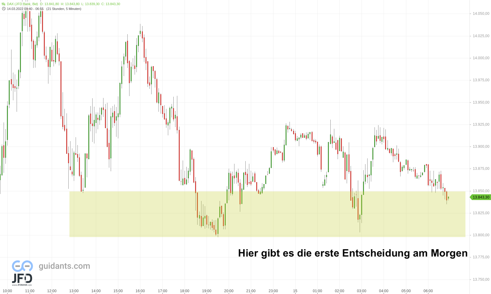 20220315 DAX Vorboerse