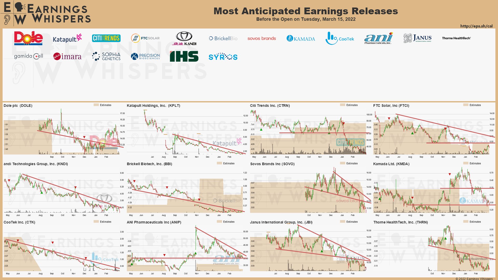 20220315 Earnings before