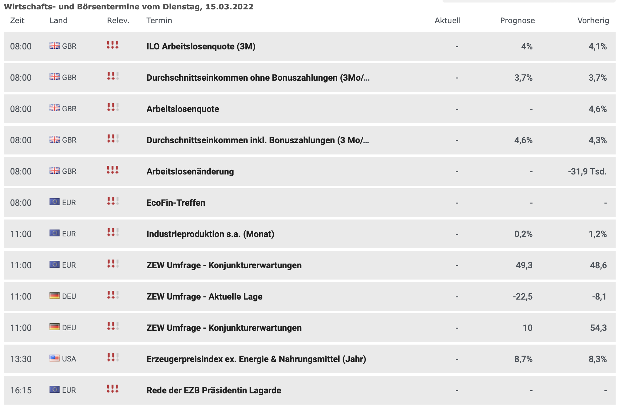 20220315 Wirtschaftsdaten