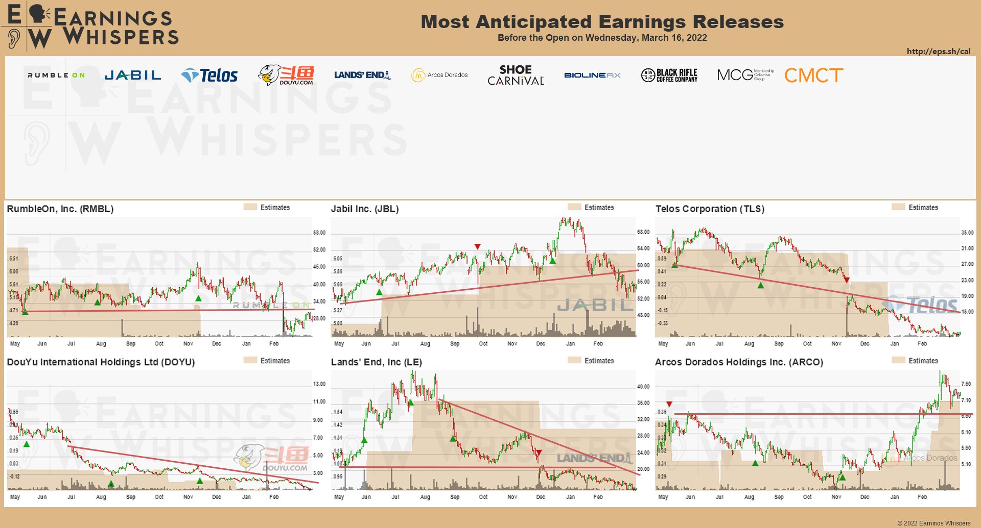 20220316 Earnings before