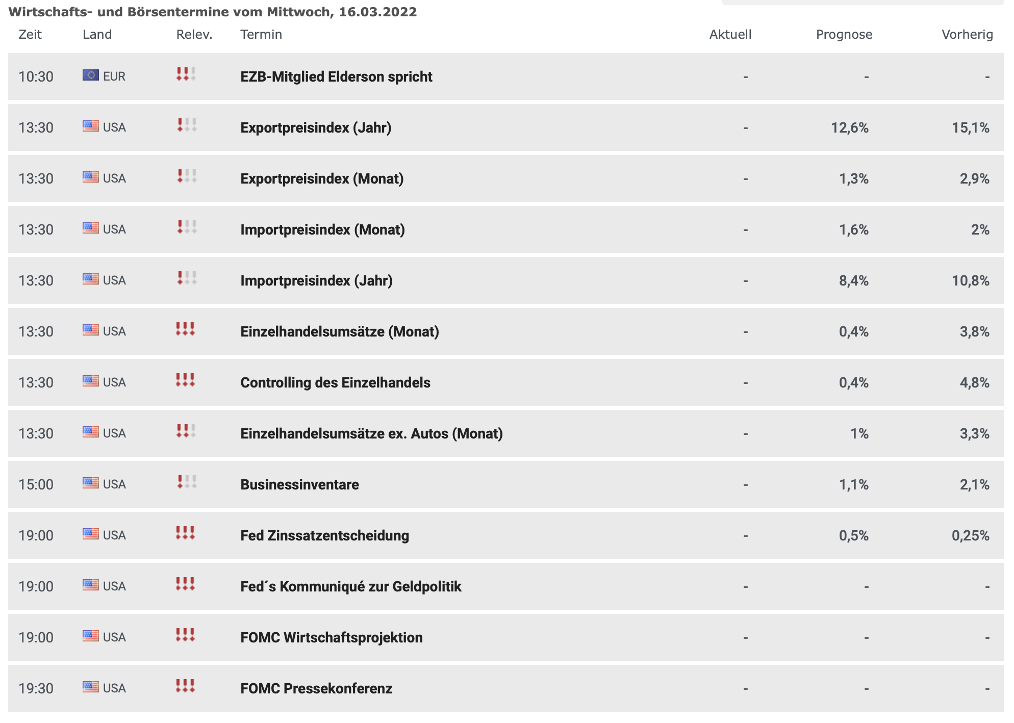 20220316 Wirtschaftsdaten