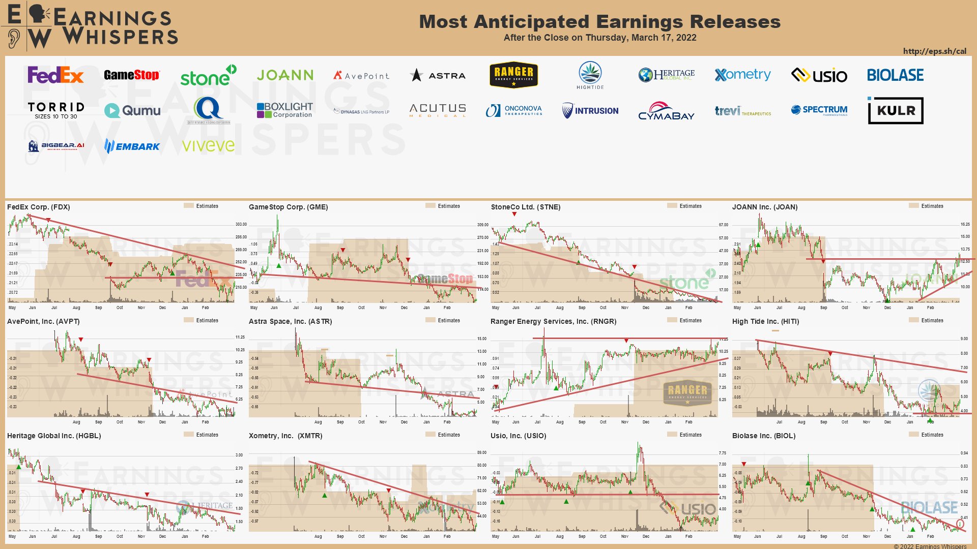 20220317 Earnings after close
