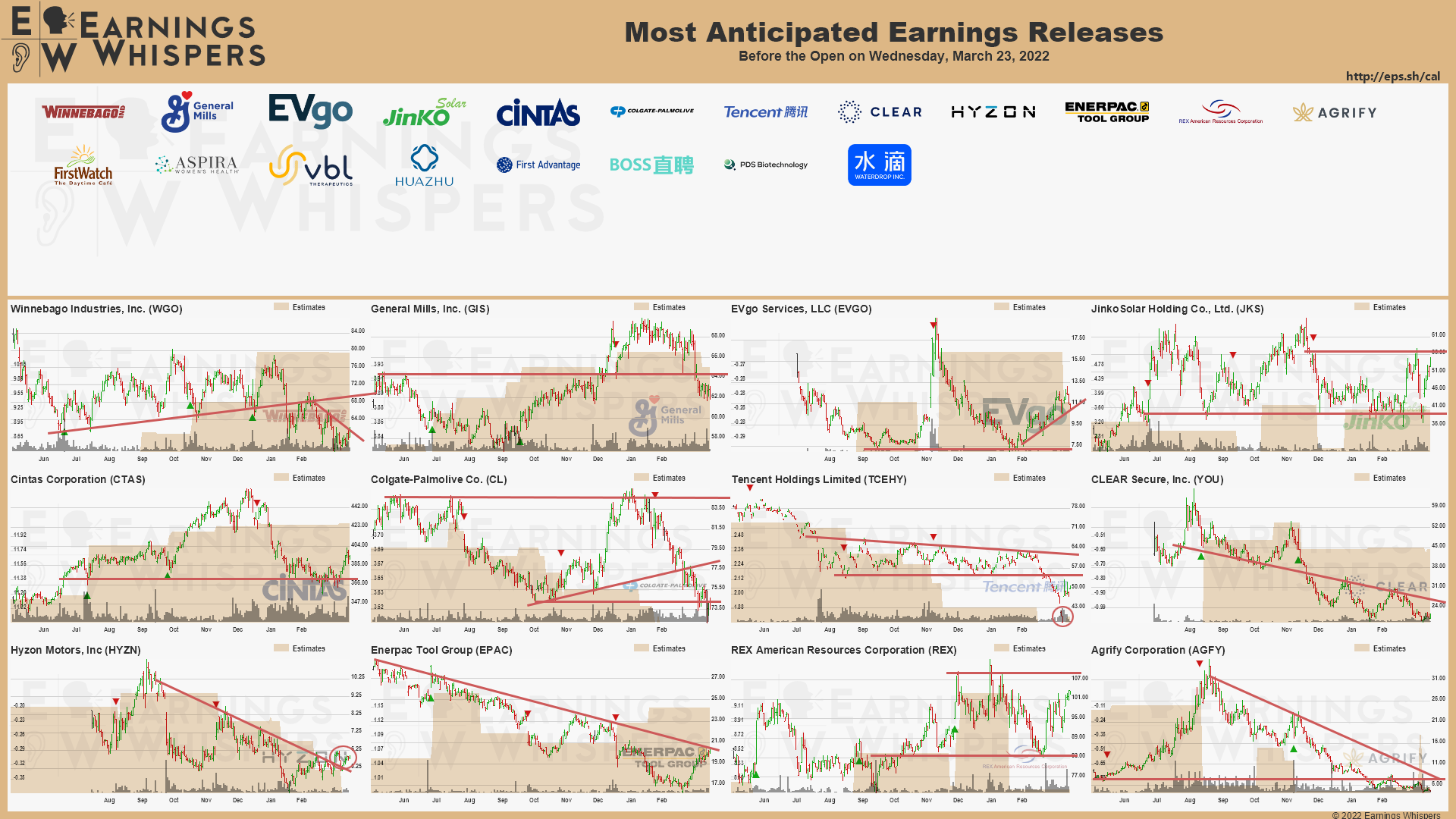 20220323 Earnings before