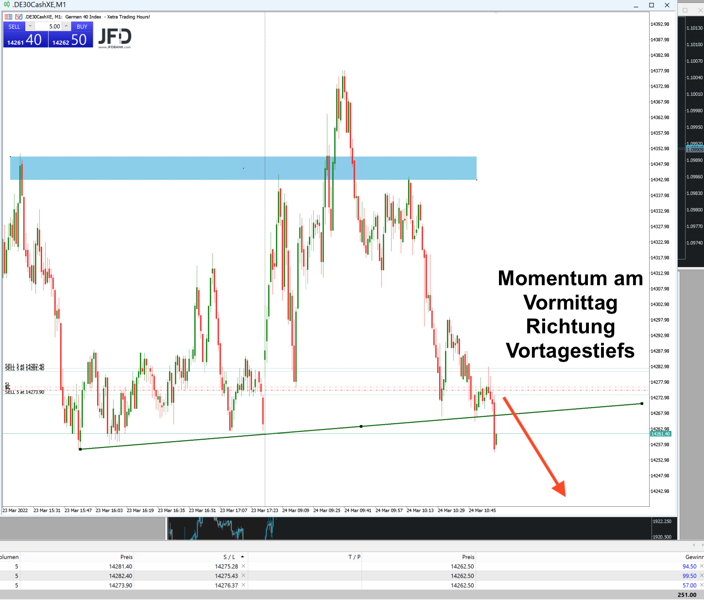 20220324 DAXtrade short am Donnerstag