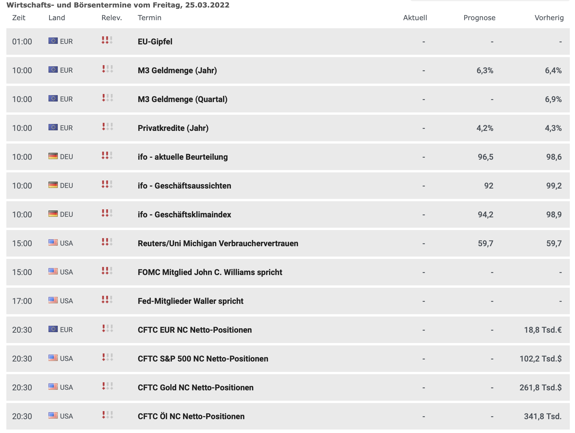 20220325 Wirtschaftsdaten
