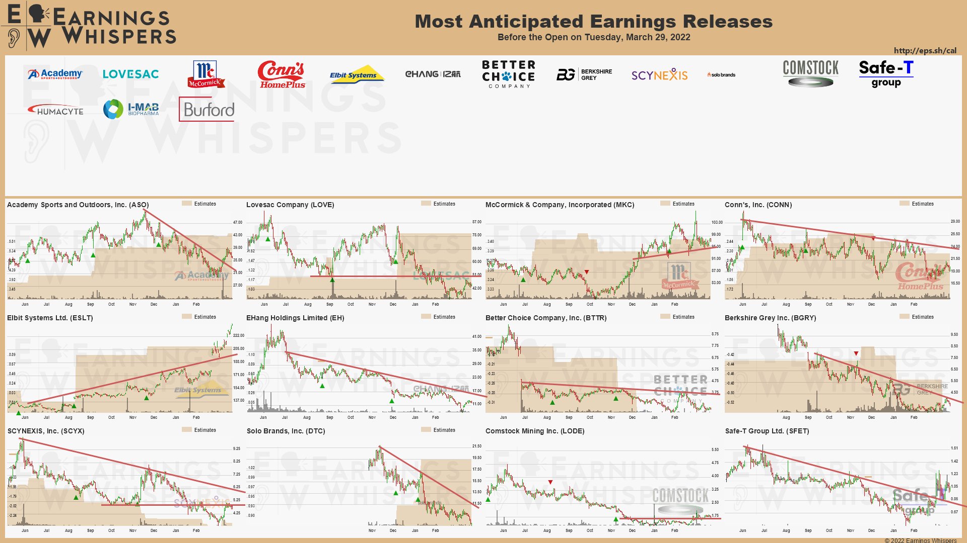 20220329 Earnings before