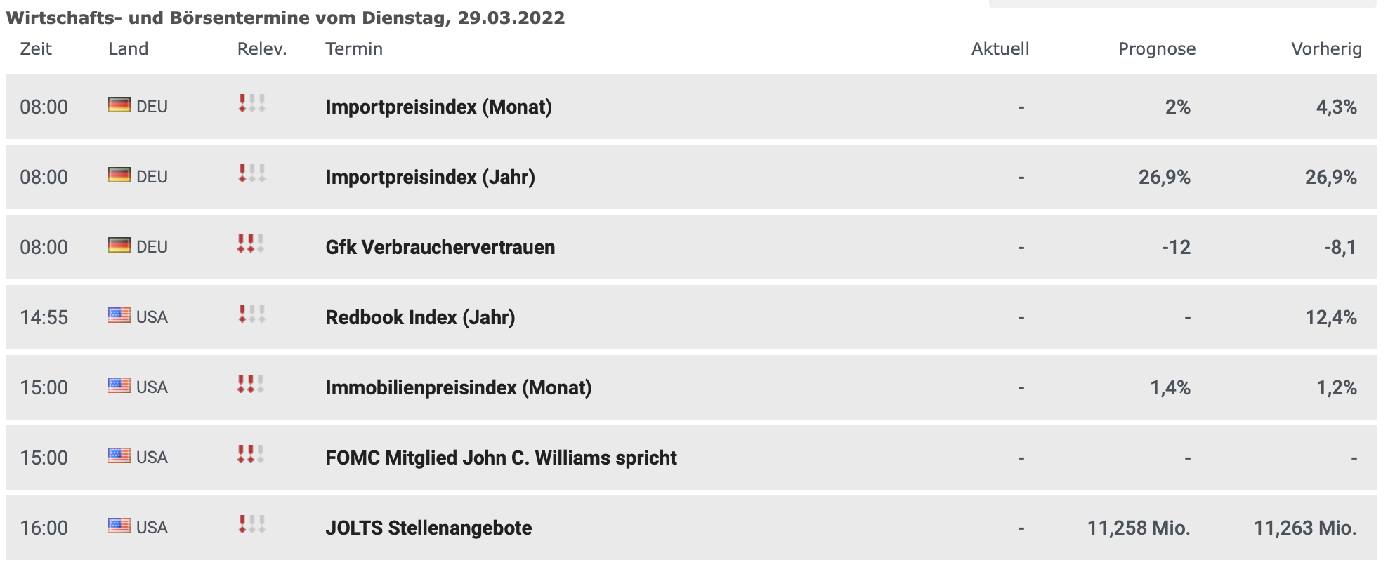 20220329 Wirtschaftstermine