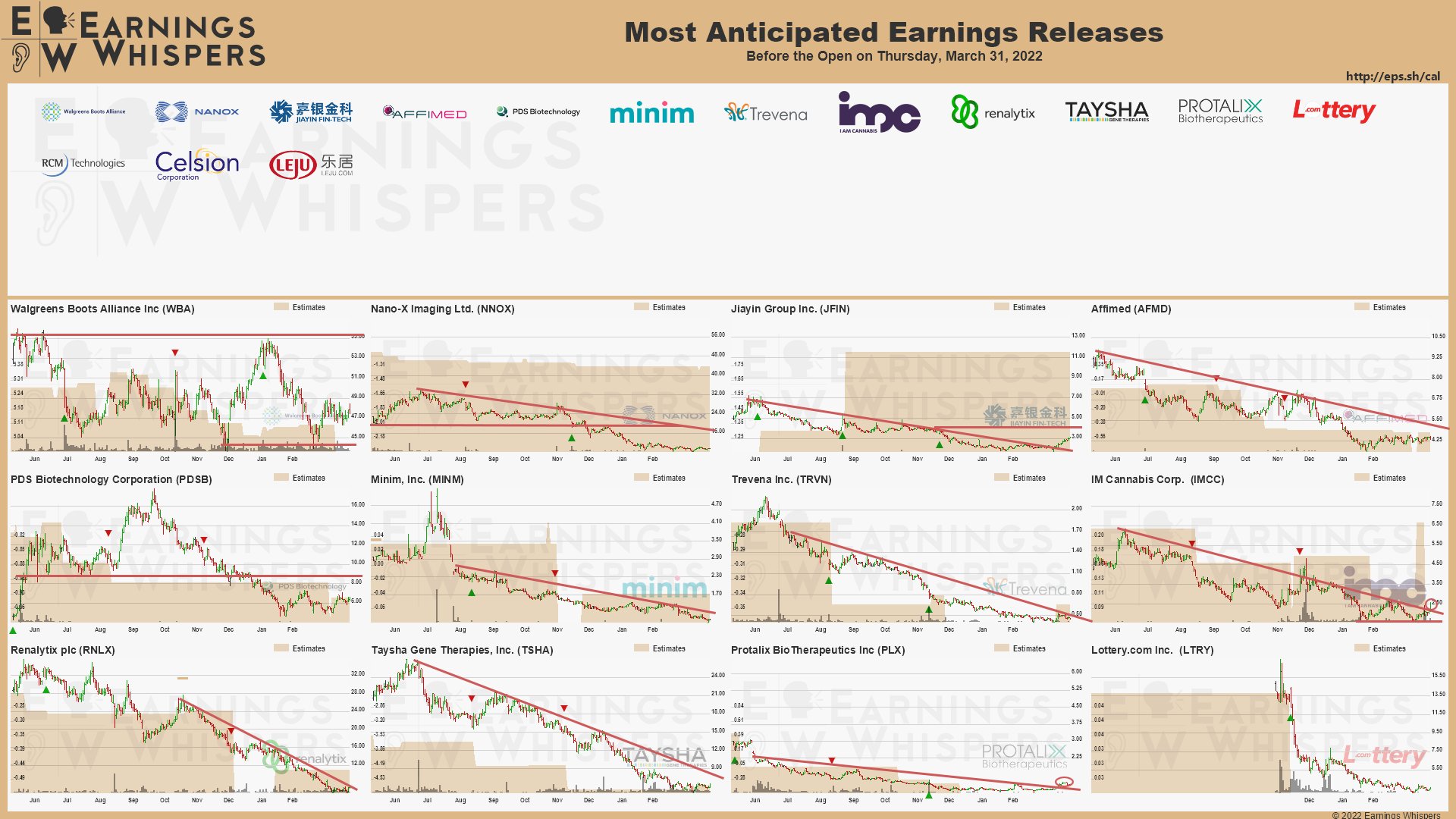 20220331 Earnings before