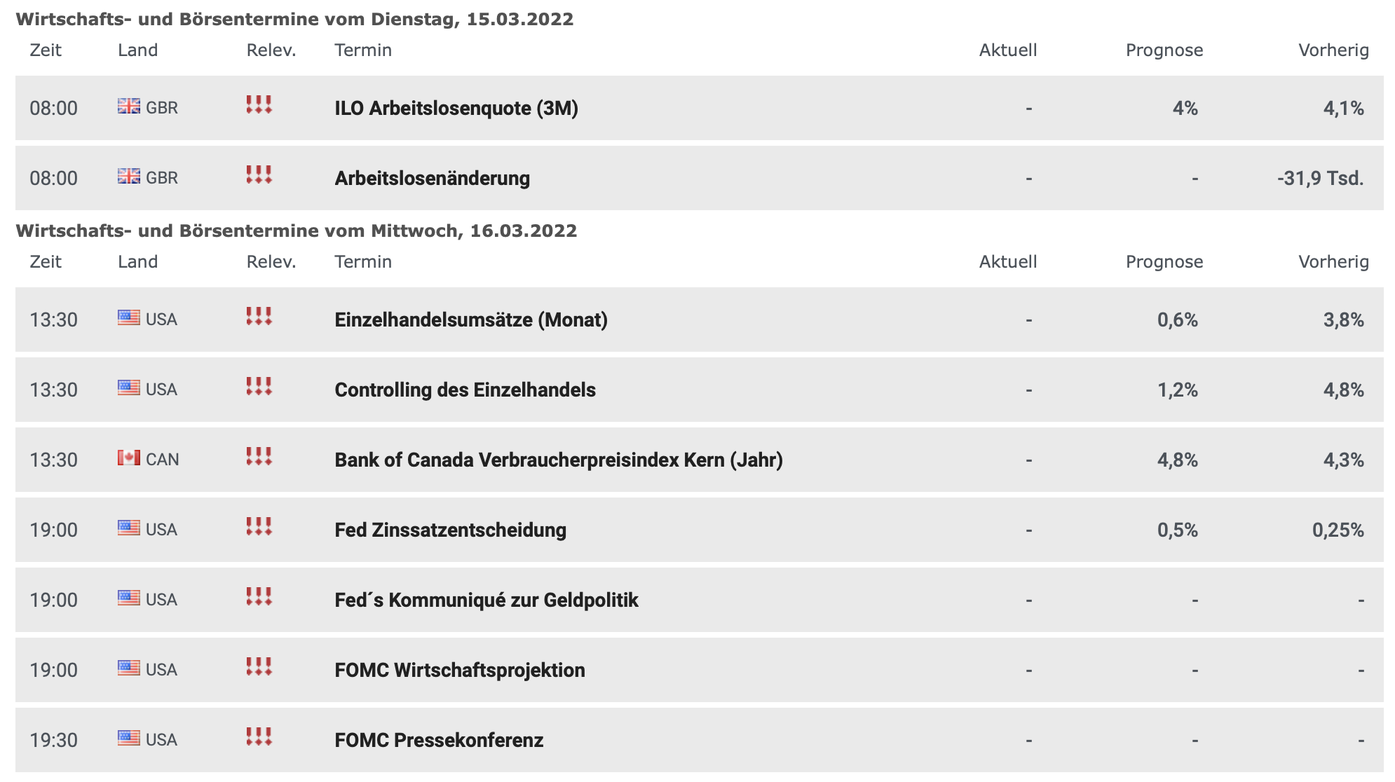 Wochentermine ab 14.03.2022