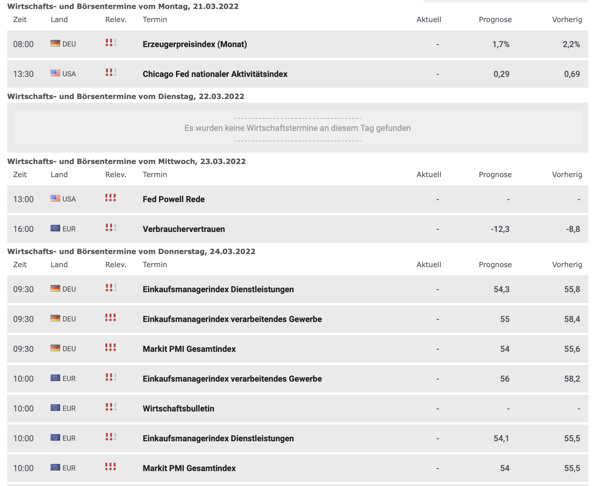 Termine an der Börse ab 21.03.2022 Teil 1