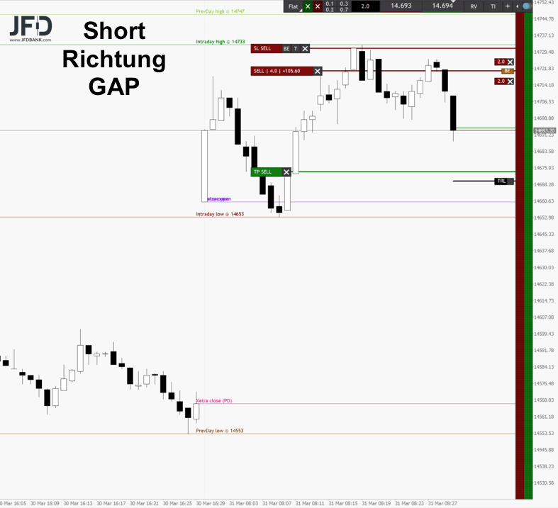 20220331 DAXtrade Umkehrformation
