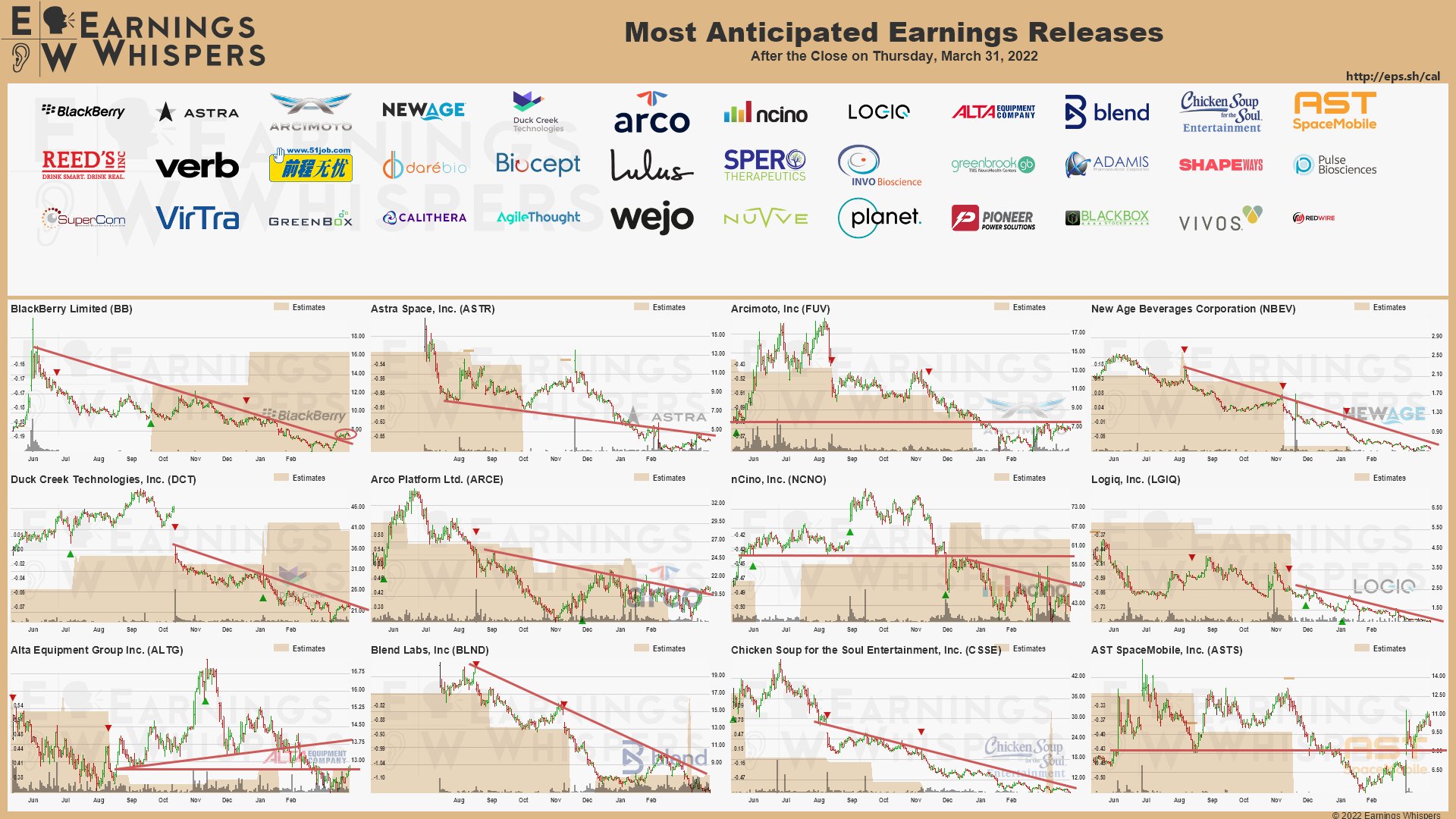 20220331 Earnings after