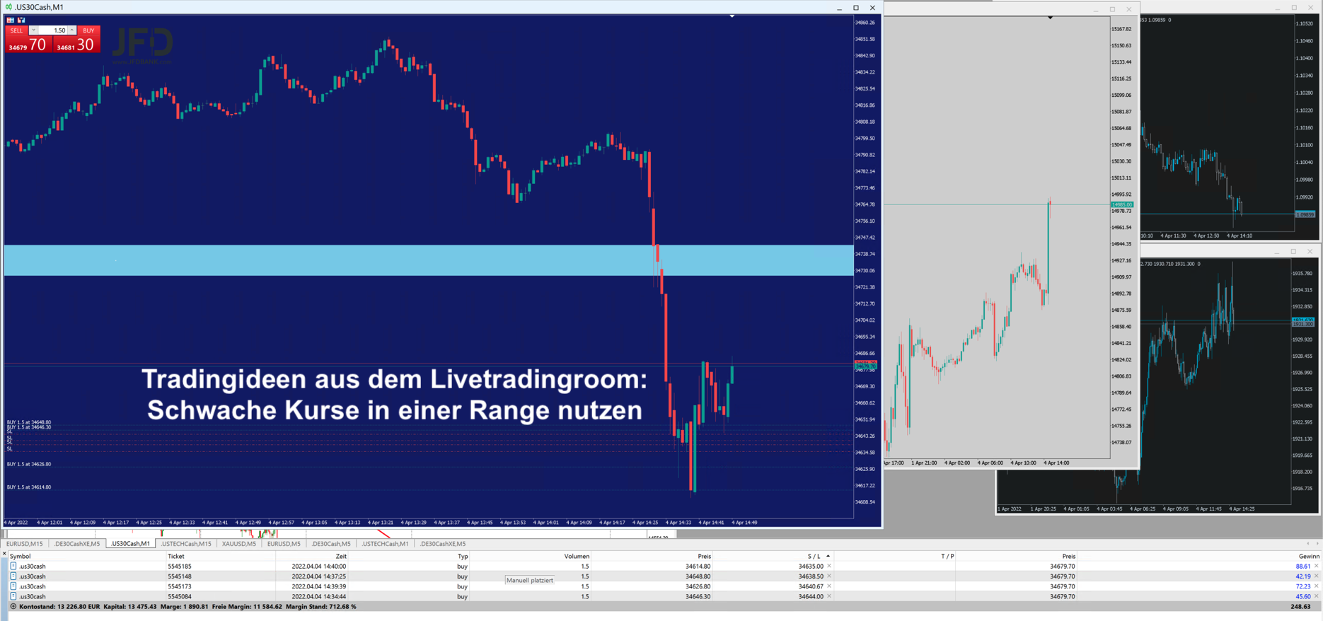 20220404 Dowtrade