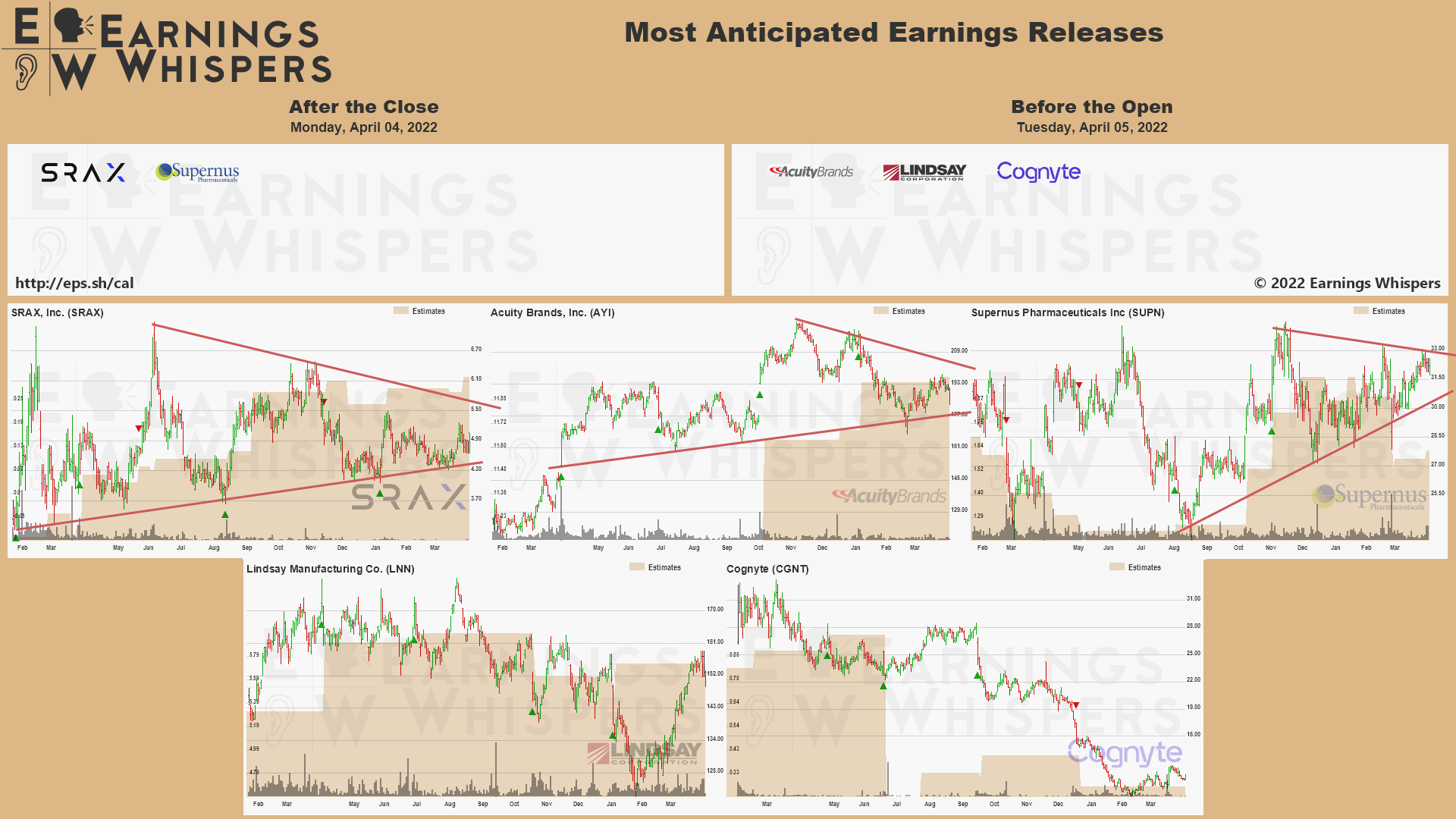 20220404 Earnings after